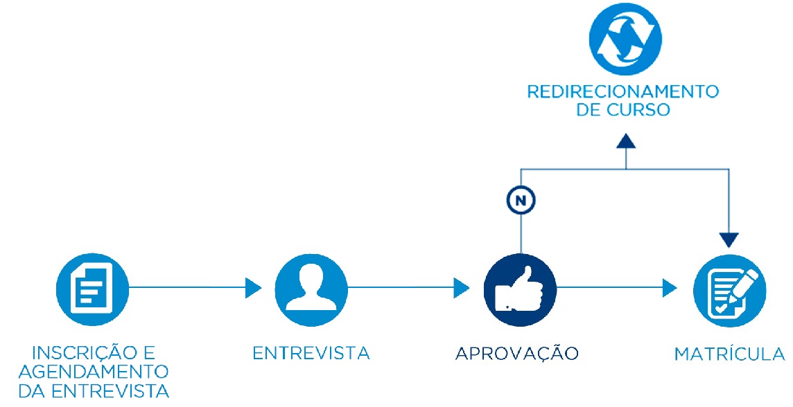 GestãO De ServiçOs E Marketing Interno Fgv